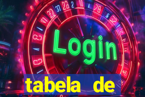 tabela de porcentagem dos slots em tempo real